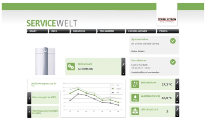 Modul-ovladanie-tepelneho-cerpadla-cez-internet-ISG-web