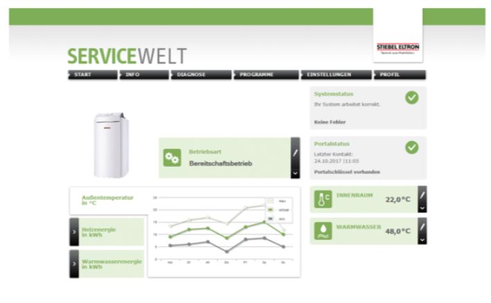 Modul-ovladanie-tepelneho-cerpadla-cez-internet-ISG-web